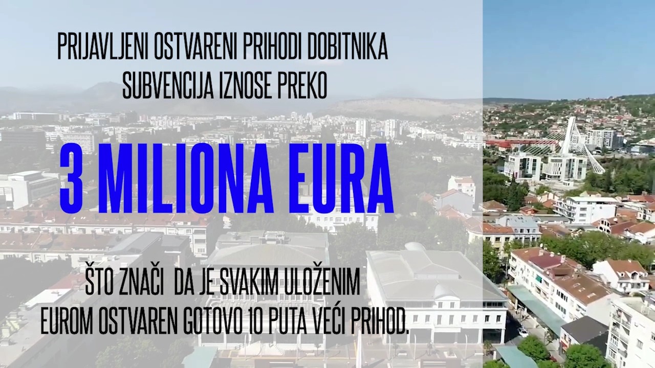 Podrška Glavnog grada preduzetništvu dala konkretne rezultate: realizovano 127 ideja građana Podgorice, otvoreno preko 140 novih radnih mjesta, prihodovano preko 3 miliona eura